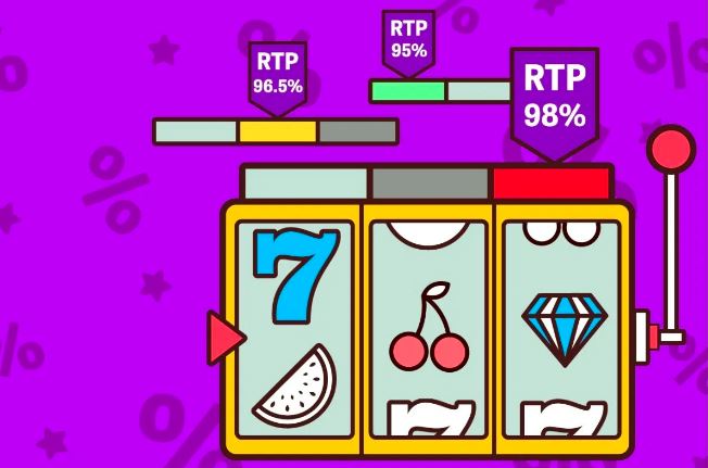 คู่มือที่สมบูรณ์ของเกมสล็อตออนไลน์: RTP คืออะไรและทำงานอย่างไร